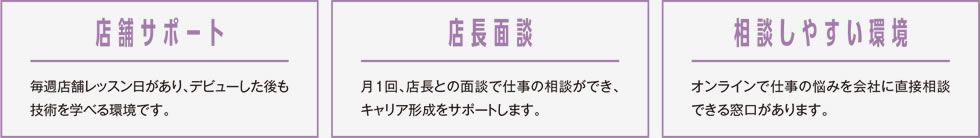 デビュー後もしっかりサポート