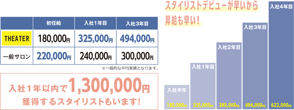 キャリアアップ