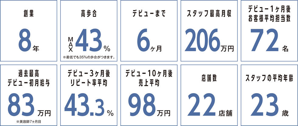 数字で知るTHEATER